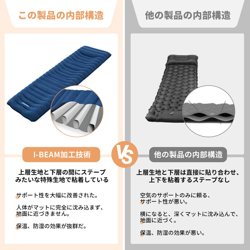 ギャラリービューアに画像をロードする, KingCamp エアーマットキャンプマットテント用折り畳みマット