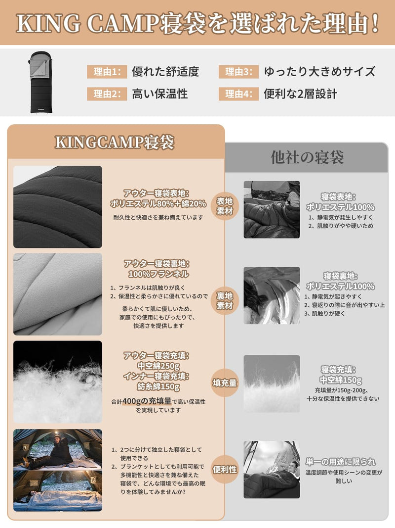 ギャラリービューアに画像をロードする, KingCamp 封筒型寝袋大人用シュラフ通気性暖かい寝袋オールシーズン
