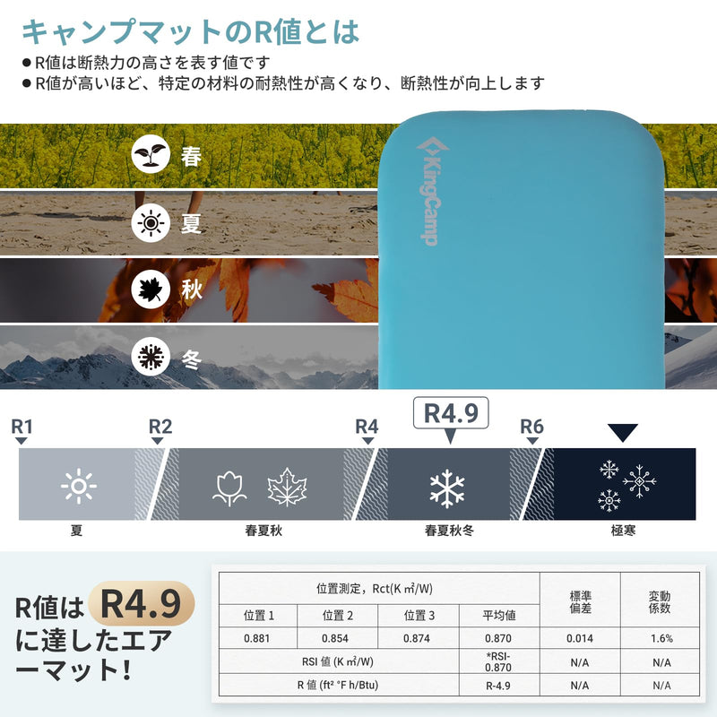 ギャラリービューアに画像をロードする, 【期間限定!特別割引40%OFFクーポンコード:KC40】KingCamp超軽量快適シングルクッションメモリーフォーム寝床マット