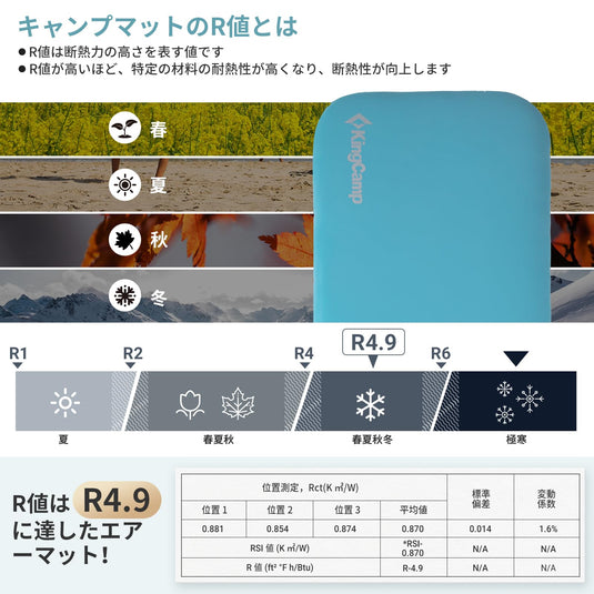 【期間限定！特別割引40%OFFクーポンコード：KC40】KingCamp超軽量快適シングルクッションメモリーフォーム寝床マット